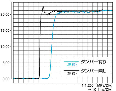 ASK株式会社　高圧用ダンパー SAH